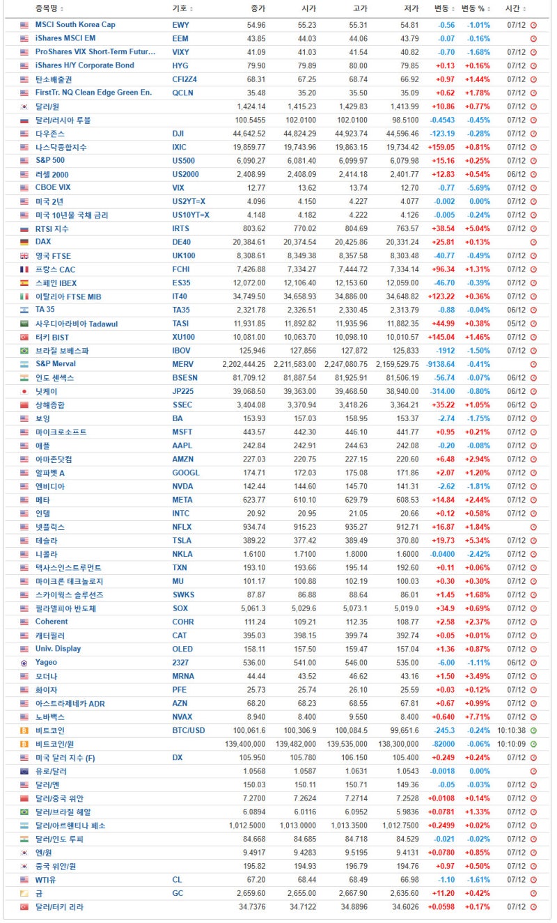 12월 9일(월) 증시캘린더 / 해외마감시황 : 네이버 블로그
