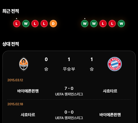 <b>샤흐타르</b> vs 바이에른 <b>뮌헨</b> UEFA챔피언스리그 <b>경기</b>분석