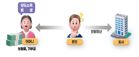  헐! 들켰다. 국세청이 자세히 알고 있는 연말정산 과다공제 사례는?