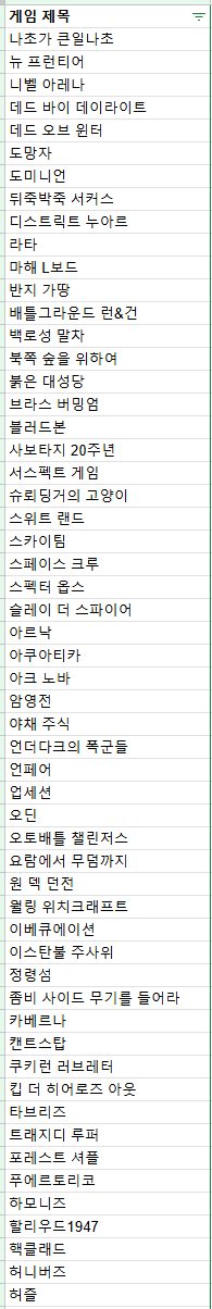  보드게임 2024년 결산 (1/2)