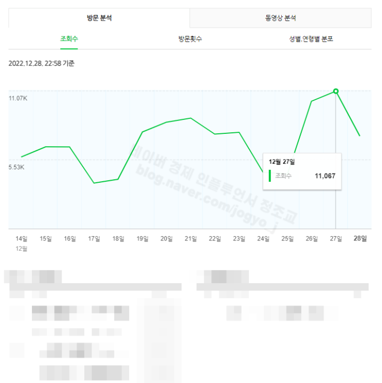  블로그 저품질은 언제 탈출되는걸까? 탈출되긴 하는걸까?