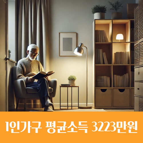  1인 가구 지난해 평균 소득 3223만원, 70%는 무주택
