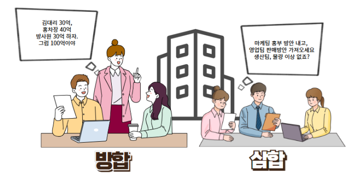  삼합과 방합에 대해서