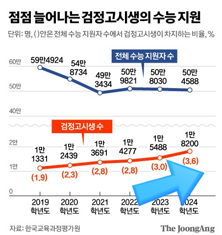  고등학교 자퇴 고민 어떻게 하면 좋을까?