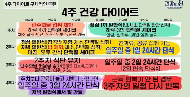 스위치온 다이어트 프로그램 / 4주 건강 다이어트 루틴 플랜 식단표