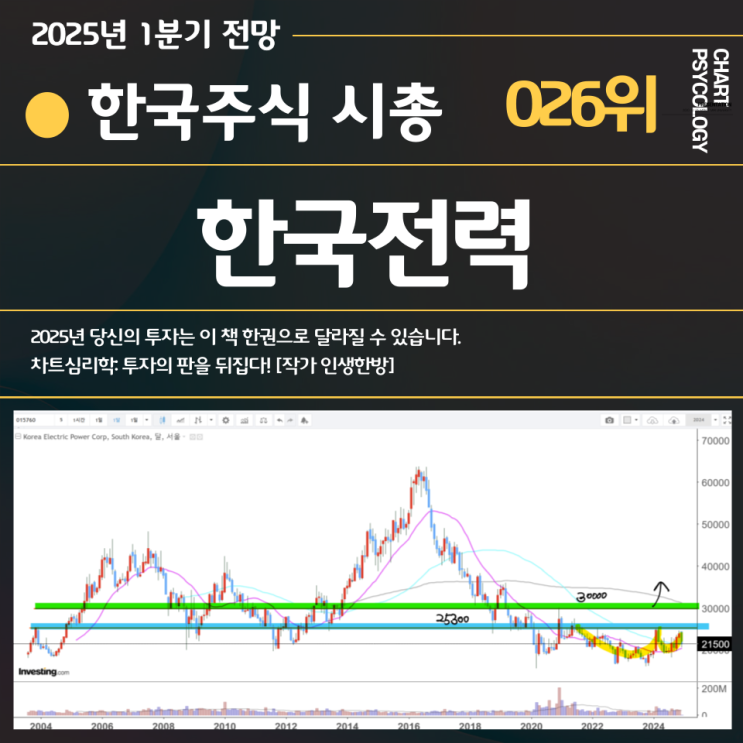  한국주식 26위 한국전력 주가 전망: 다음 고점은? 이제 상승하자! 2025년 1분기