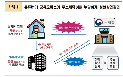  [유튜브 세금] 유튜버가 사업자등록 전에 창업 중소기업 세액감면을 적용 받고 싶을 경우?