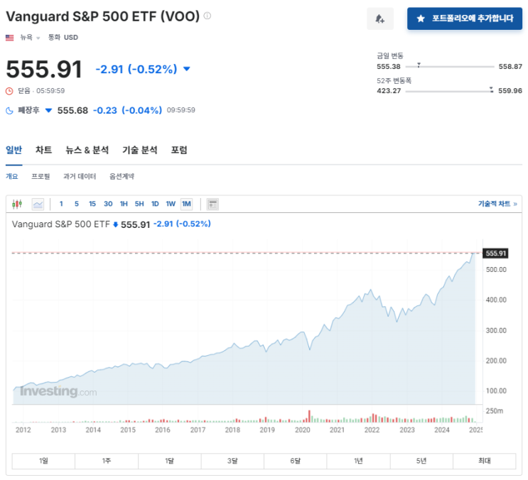  미국주식 s&p500에 2년동안 투자햇더니
