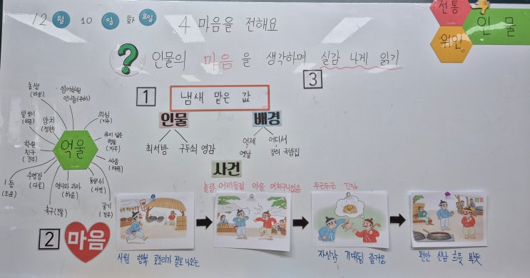  [2학년 2학기 국어] 4. 마음을 전해요 - 인물의 마음을 생각하며 실감 나게 읽기(냄새 맡은 값)