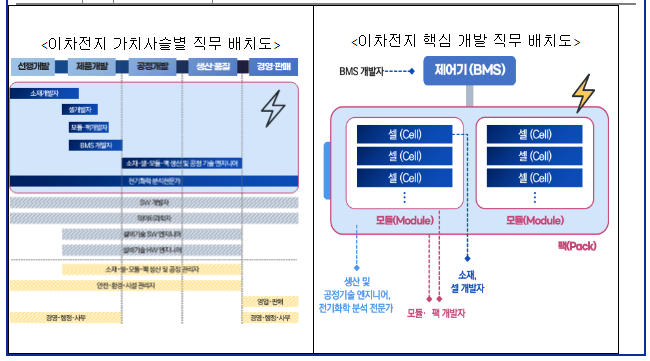 ‘이차전지 분야 국가전략기술 인재 산업 수요 분석 결과’ 발표 ‘이차전지 분야 국가전략기술 인재 산업 수요 분석 결과’ 발표