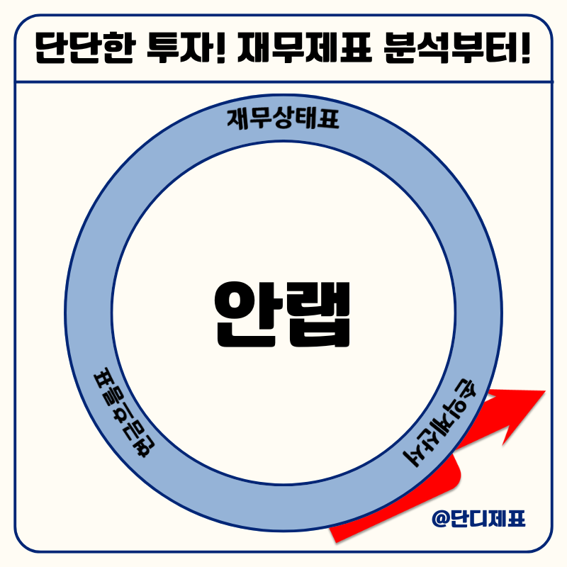안랩 주가 전망 위한 재무제표 분석 안철수 관련주 재무제표는 알고 투자하자