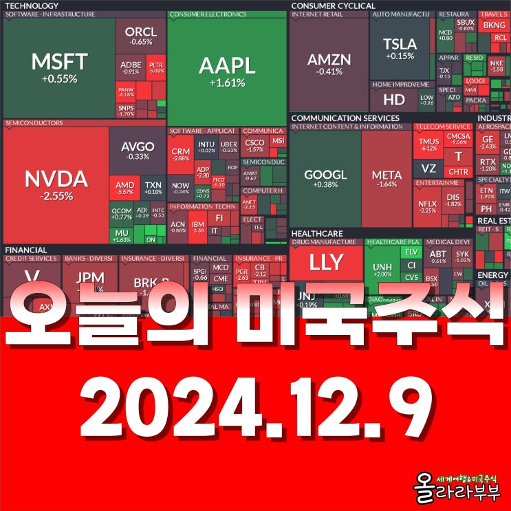  12월 9일(현지시간) 오늘 미국 주식 테슬라 엔비디아 팔란티어