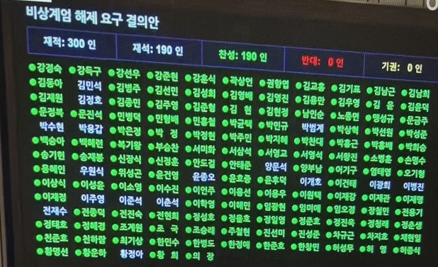 비상계엄 해제 결의안에 참여한 국회의원 명단