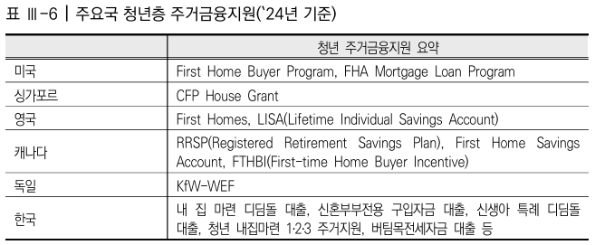  대출 상환능력 추정을 통한 합리적 대출 기준 마련 연구 5