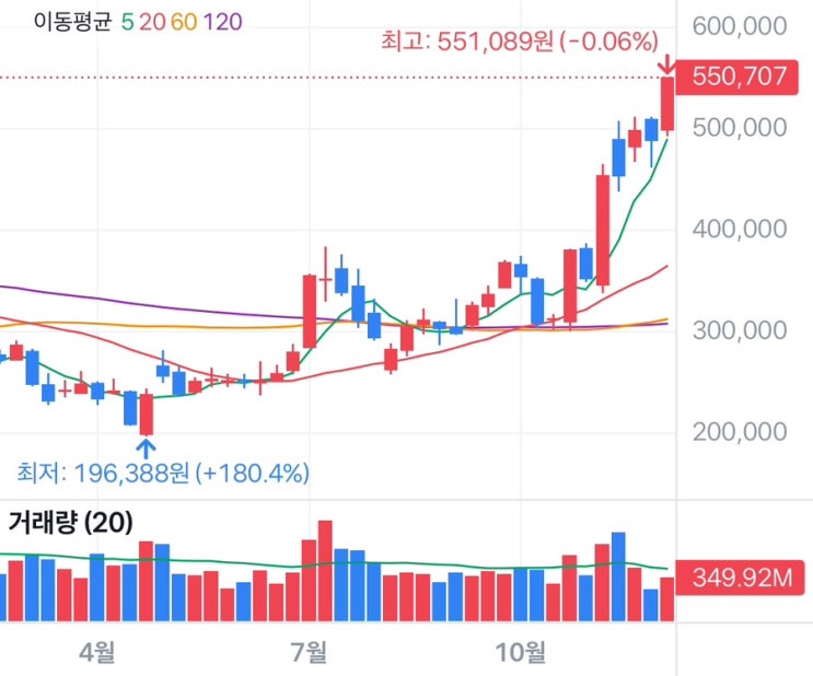  리세션(Recession)이란? 투자자가 꼭 알아야 할 경기침체의 모든 것 