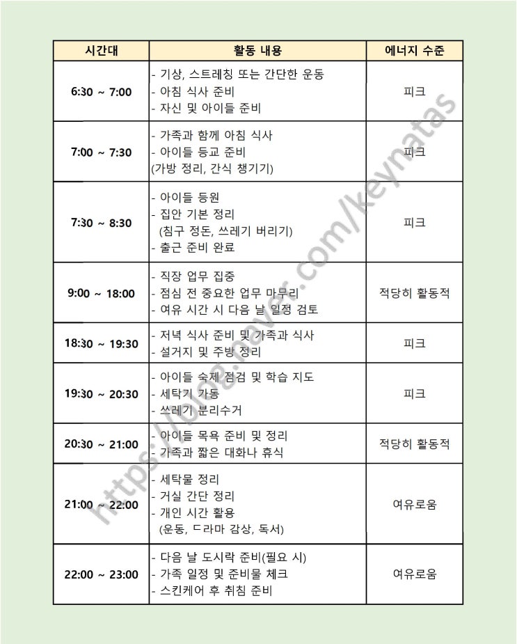  [살림] 한 달에 10시간 절약하는 가사 관리 -2