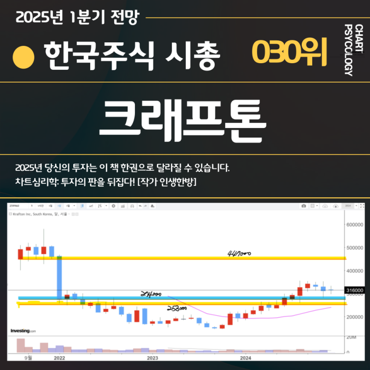  한국주식 30위 크래프톤 주가 전망: 단기 지지 저점은? 2025년 1분기