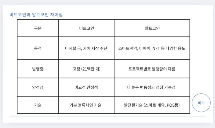  비트코인과 알트코인 : 개념, 차이점, 연관성, 그리고 투자전망