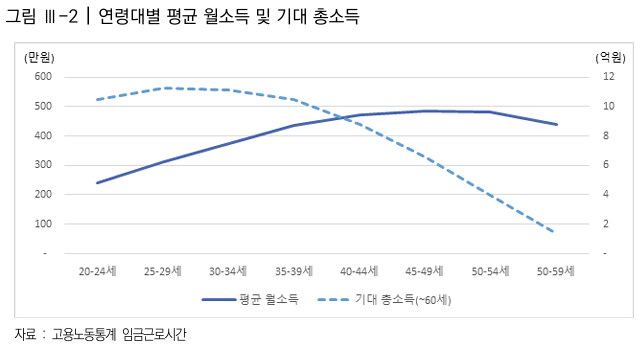  대출 상환능력 추정을 통한 합리적 대출 기준 마련 연구 6