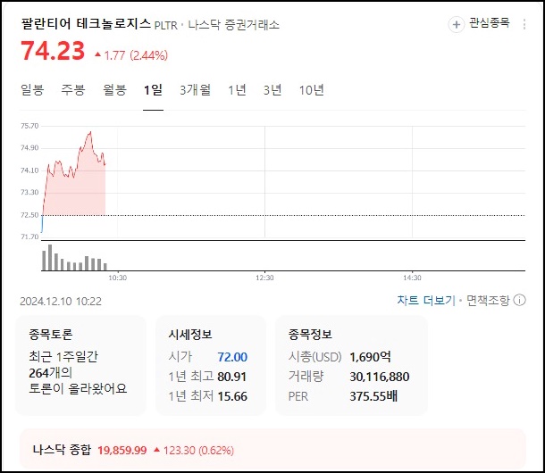  팔란티어 테크놀로지스 주가부터 전망 투자가치