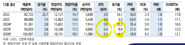월트 디즈니 - 모아나2도 보고왔는데