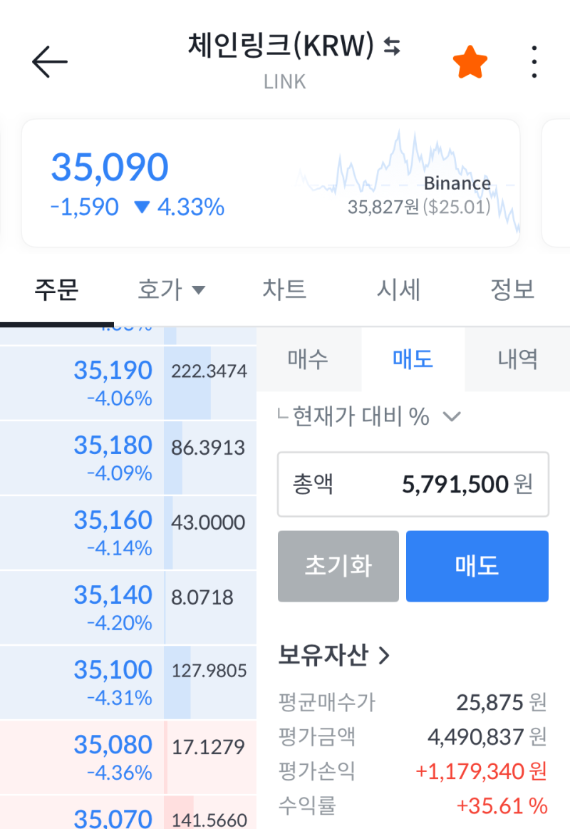 비트코인, 리플, 알트코인전망 ft. fomc : 네이버 블로그