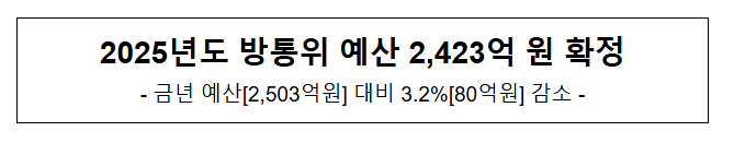 2025년도 방통위 예산 2,423억 원 확정 2025년도 방통위 예산 2,423억 원 확정