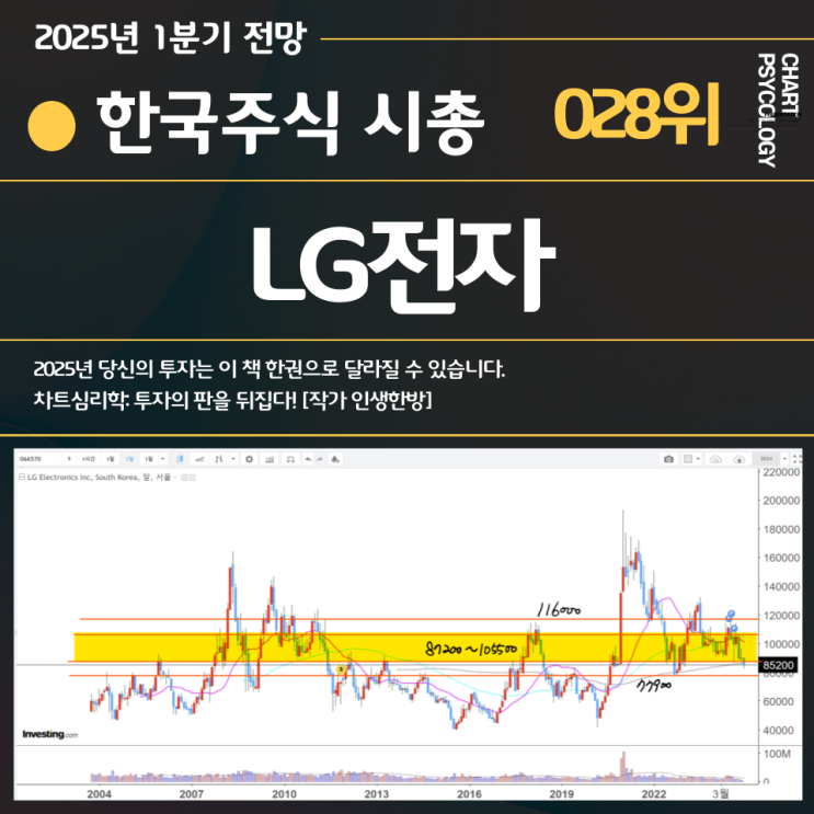  한국주식 28위 LG전자 주가 전망: 벨류업 계획 다시 발표하자요! 2025년 1분기
