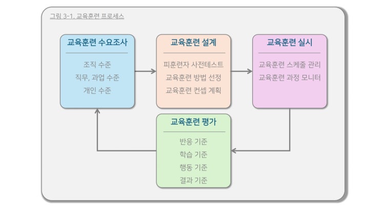  노동법과 인사노무 실무 이야기 - 3편. 교육(인재개발) 첫번째