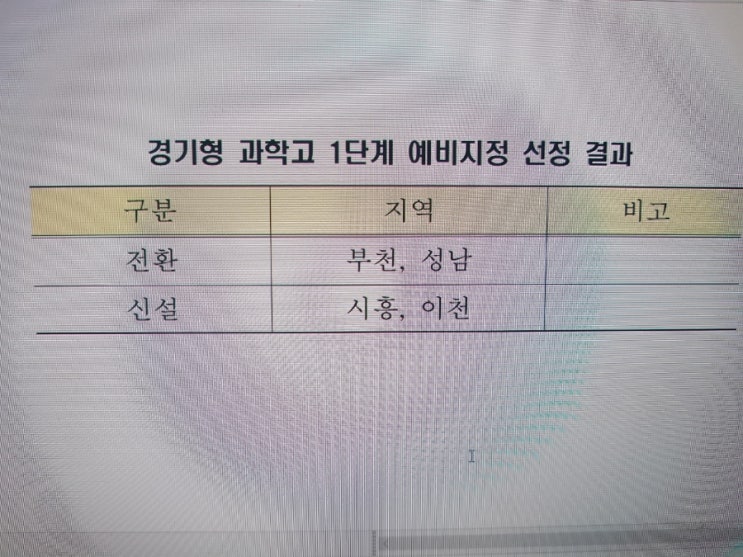 <b>경기형 과학고</b> 1단계 예비지정 선정 (시흥에 <b>과학고</b>가 생긴다)