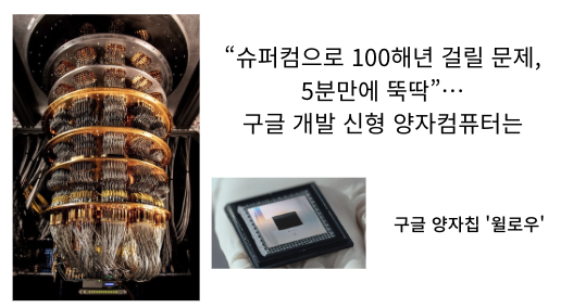  [12월10일]오픈AI 동영상AI '소라'오픈,구글 양자컴퓨터 100해년 걸릴 문제 해결