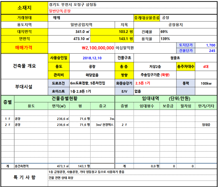  부천공장 매매, 대지341 (103평) 매가 21억 ,삼정동 공장매매