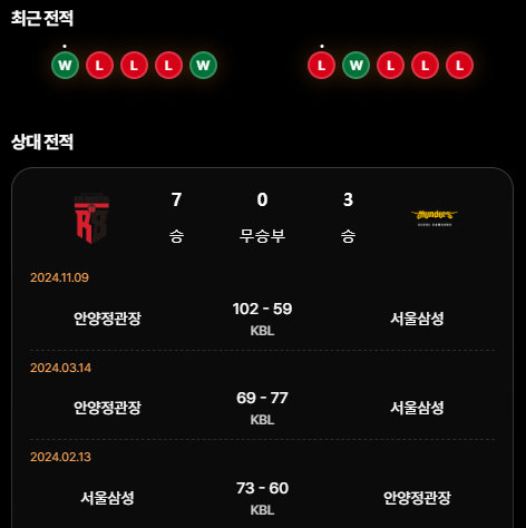 [픽마켓] 12월11일 안양<b>정관장</b> vs 서울<b>삼성</b> KBL <b>경기</b>분석