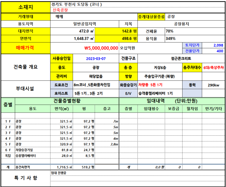  부천공장매매, 대지 472(143평) , 매가 50억 도당동 신축 공장매매.