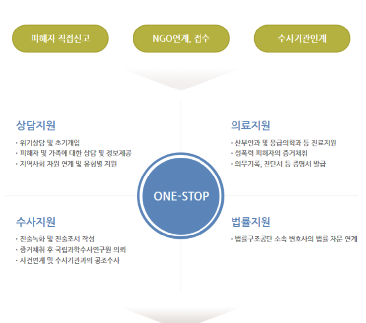 [연수전문 <b>여성</b>기업] <b>성범죄 피해</b> 어떻게 대처하면 좋을까?