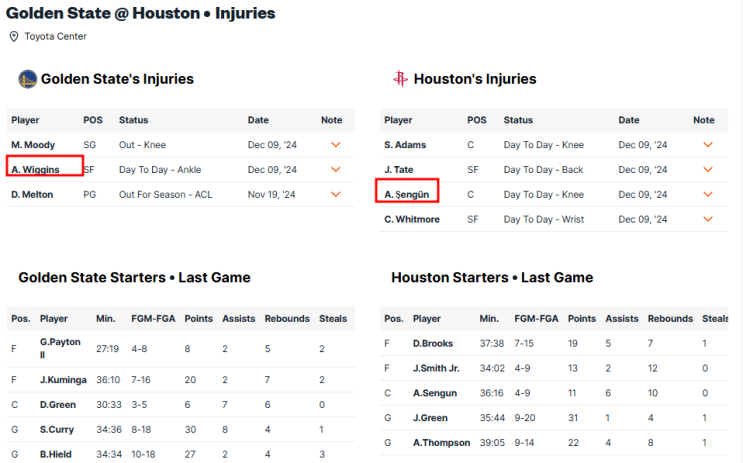 12월 12일 <b>휴스턴 골든스테이트 NBA</b> 분석