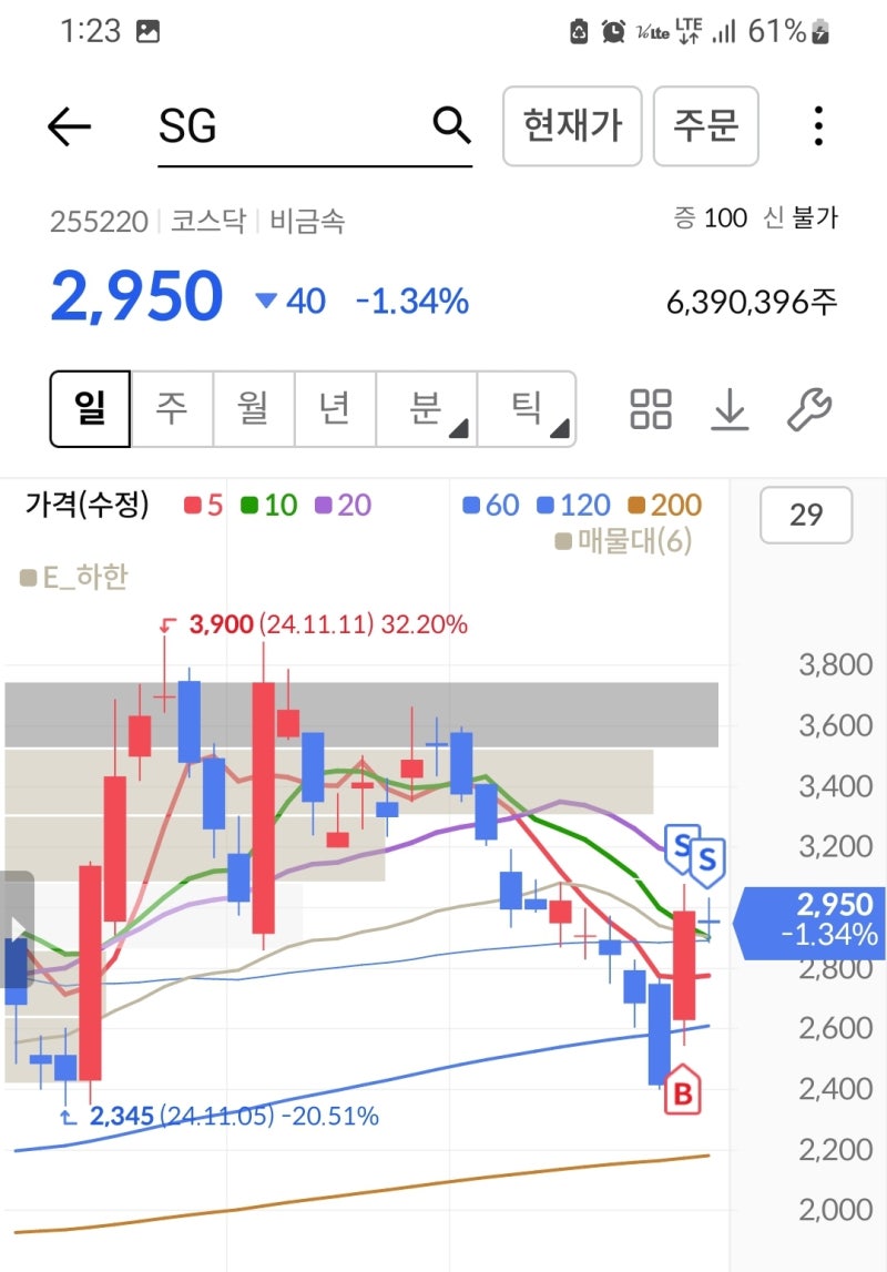 SG 매도 파워로직스 매수 폴라리스AI 스쳐감 : 네이버 블로그