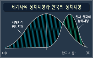 <b>권성동 탄핵</b> 부결, 정치 지형 이해하기, <b>권성동 탄핵</b>에 대한 입장