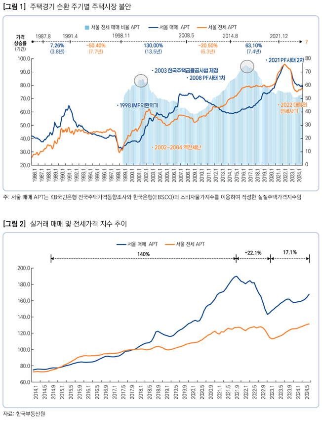  중산층 주거불안 완화를 위한 기업형 장기민간임대주택 공급의 역할