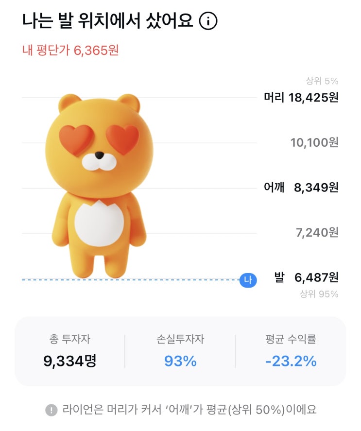  [KODEX 코스닥150 레버리지] 이곳에 눕겠습니다, 개미 픽 투자 기록