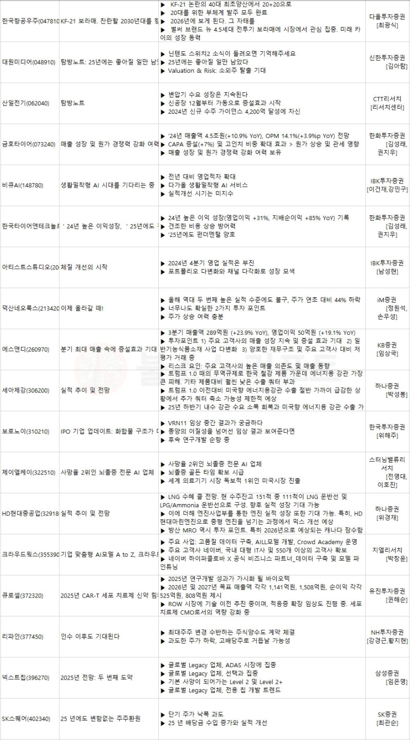 미국 금리인하 시기 12월 전망 CPI 소비자물가지수 분석 : 네이버 블로그
