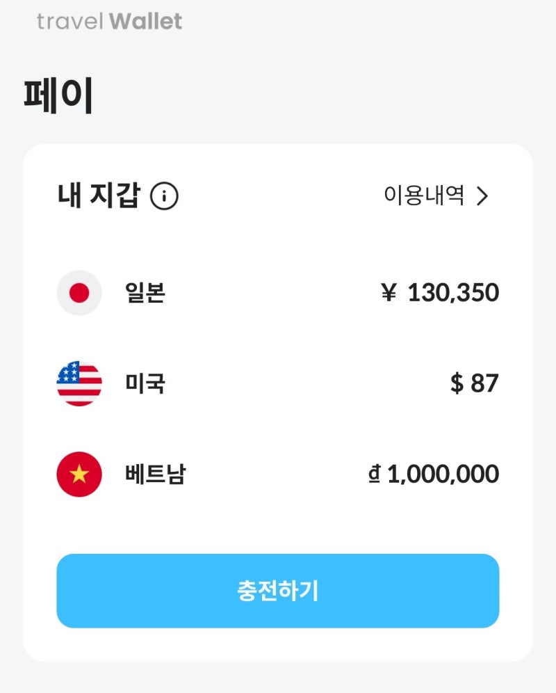 베트남 나트랑 트래블월렛 atm 해외 겨울여행준비물 리스트 : 네이버 블로그