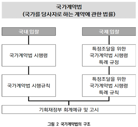  국가계약법상 사정변경에 의한 계약해지의 손해배상제도 개선 방안2