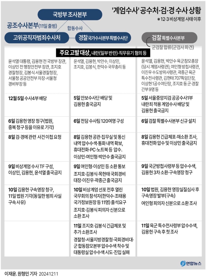 정책지식 2024.12.12. : 네이버 블로그