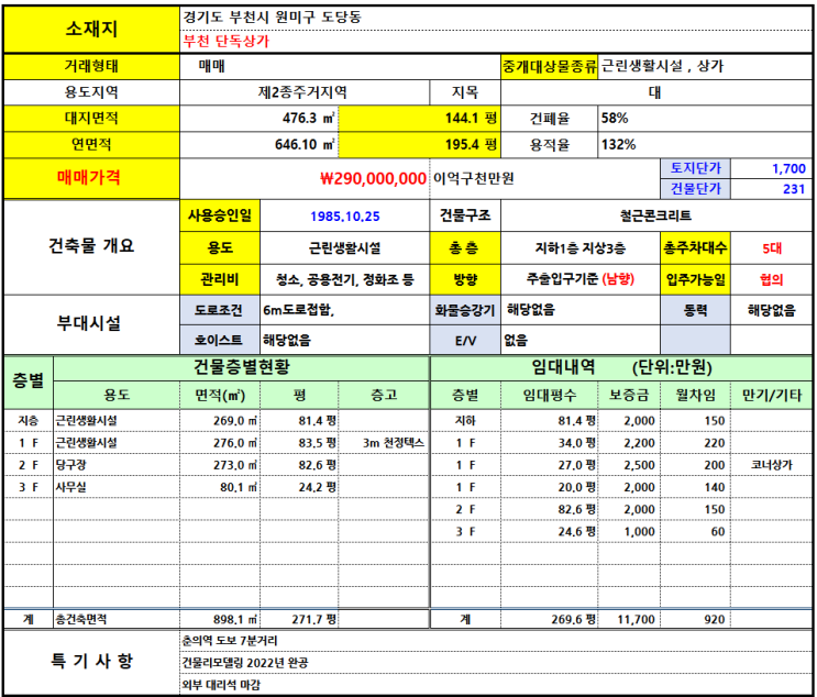  부천 상가 매매, 도당동상가,대지 476.3 (144평) 매가 29억, 단독상가매매