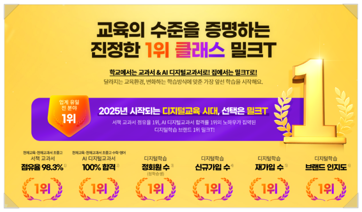 초등학교 인강 1등 밀크티로 자기주도학습 효과 상승! 초등학교 인강 1등 밀크티로 자기주도학습 효과 상승!