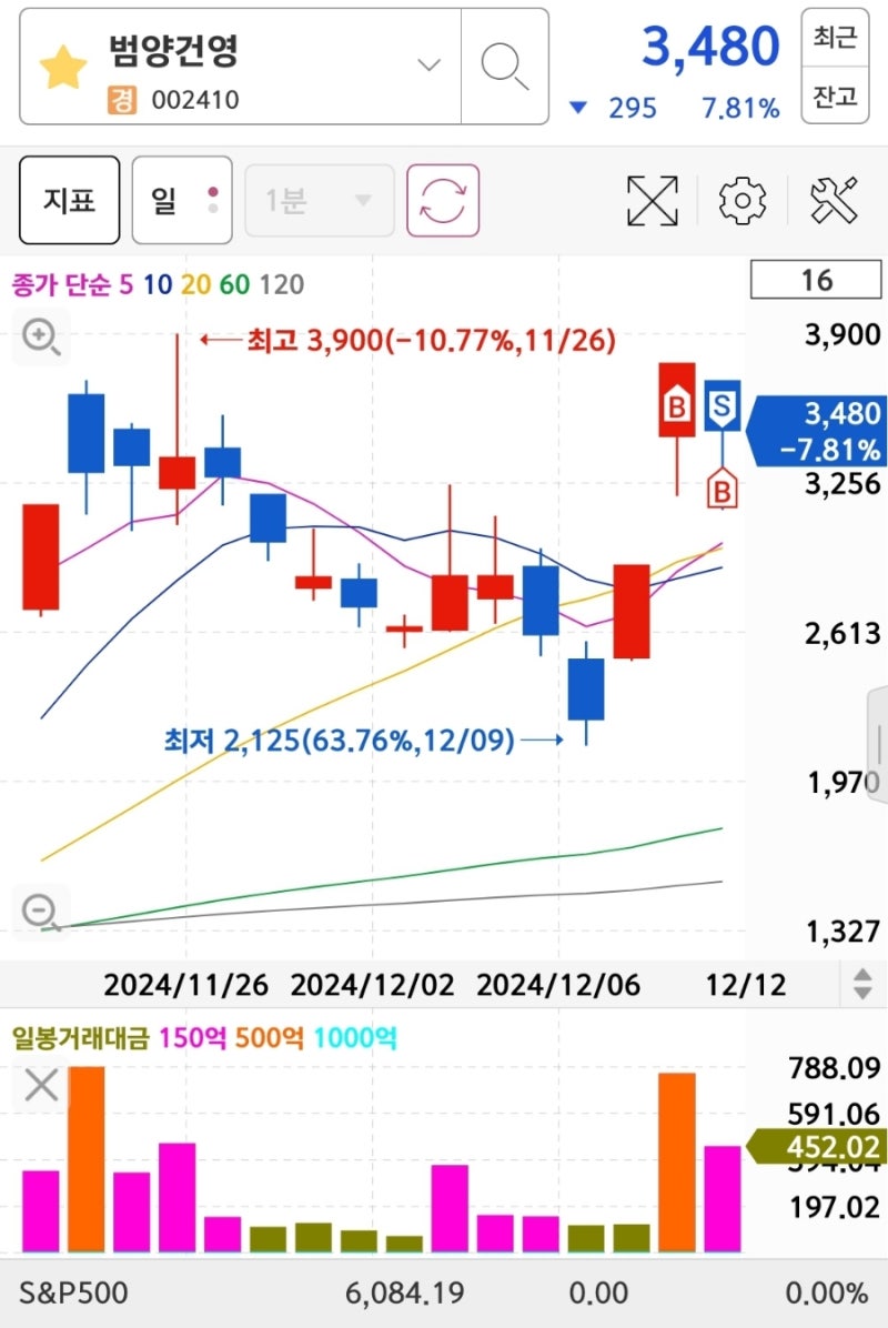정테주] 안철수 / 김동연 / 이재명 / 조국 : 네이버 블로그