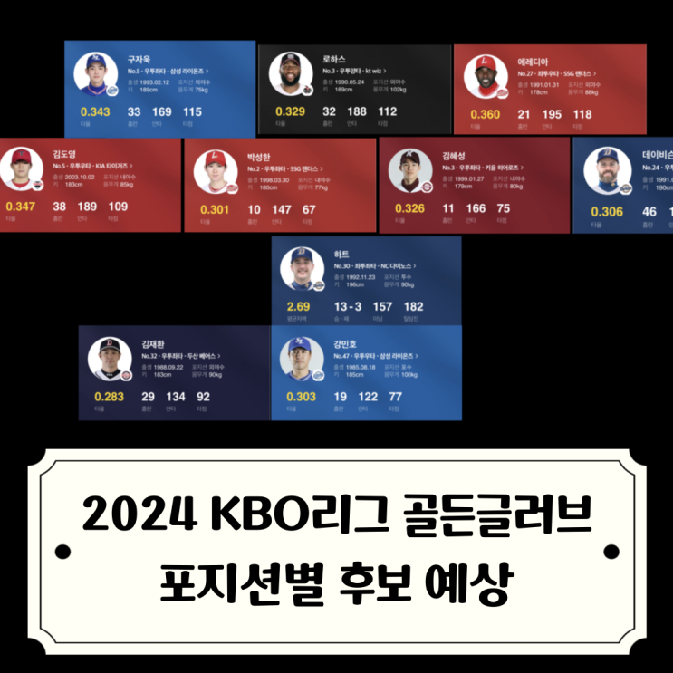 2024 KBO리그 <b>골든글러브</b>... 1명 혹은 <b>박찬호</b> 최형우까지 3명 예상