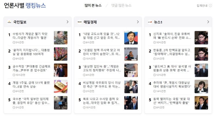 언론사별 랭킹뉴스 2024.12.12