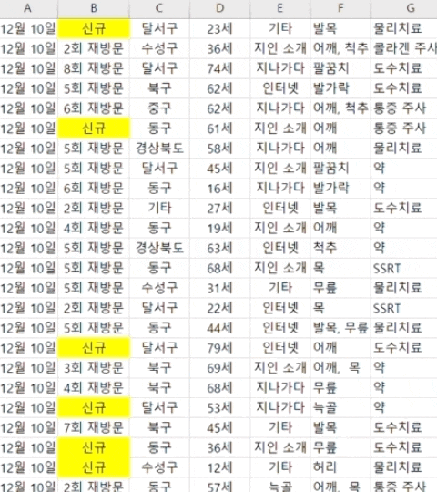  대구 어깨전문병원 가기전 모르면 손해보는 회전근개파열 관련 2가지